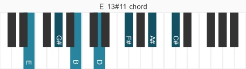 Piano voicing of chord E 13#11